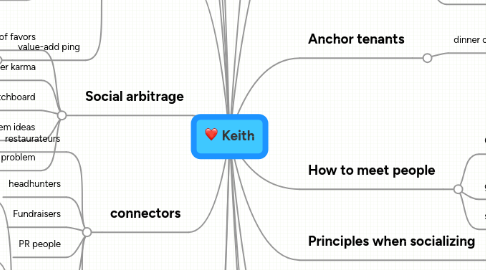 Mind Map: Keith