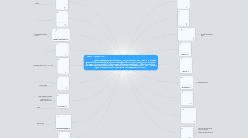 Mind Map: VISIÓN TRANSIMAZ 2015: Somos una empresa que ha alcanzado una posición reconocida por la calidad en el sector de servicios logísticos integrales, tanto en mercados tradicionales como en la expansión a otros mercados ( Europa del este y norte de África ). Centrando sus esfuerzos en la satisfacción y fidelización del cliente, aportando nuestras capacidades, atención y soluciones aplicadas de forma personalizada, fiable, eficiente y segura. Así mismo, buscamos el bienestar de nuestro equipo de colaboradores.