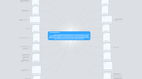 Mind Map: VISIÓN TRANSIMAZ 2015:                                                                                                                                                                                                                                                                                                                                                                            Somos una empresa que ha alcanzado una posición reconocida por la calidad en el sector de servicios logísticos integrales, tanto en mercados tradicionales como en la expansión a otros mercados ( Europa del este y norte de África ). Centrando sus esfuerzos en la satisfacción y fidelización del cliente, aportando nuestras capacidades, atención y soluciones aplicadas de forma personalizada, fiable, eficiente y segura. Así mismo, buscamos el bienestar de nuestro equipo de colaboradores.