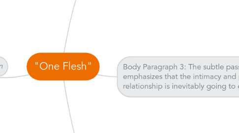 Mind Map: "One Flesh"