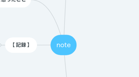 Mind Map: note