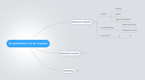 Mind Map: de geschiedenis van de computer