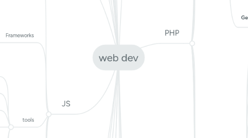 Mind Map: web dev