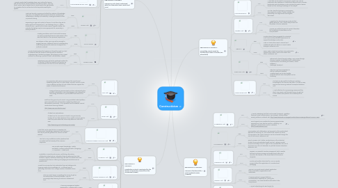 Mind Map: Constructivism