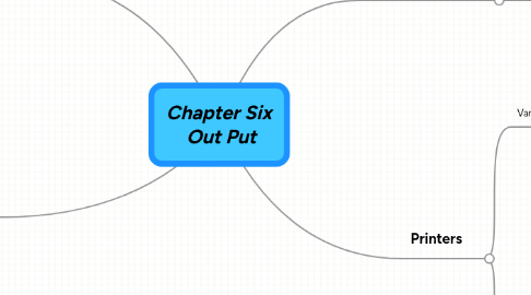 Mind Map: Chapter Six  Out Put