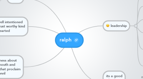 Mind Map: ralph