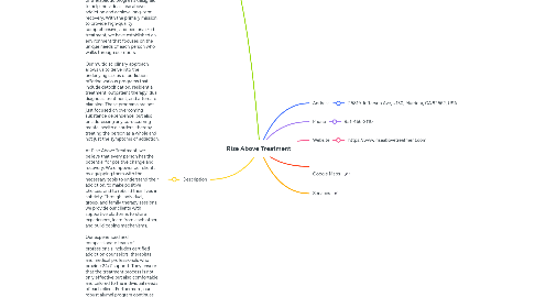 Mind Map: Rise Above Treatment