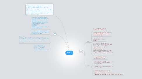 Mind Map: Bio H 12