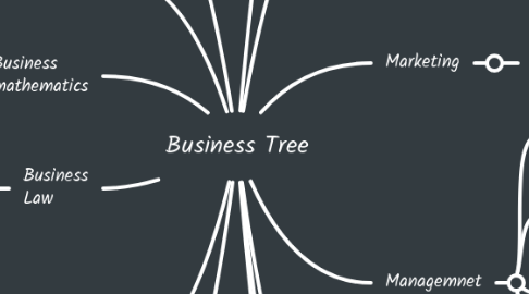 Mind Map: Business Tree