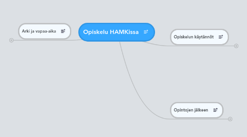 Mind Map: Opiskelu HAMKissa