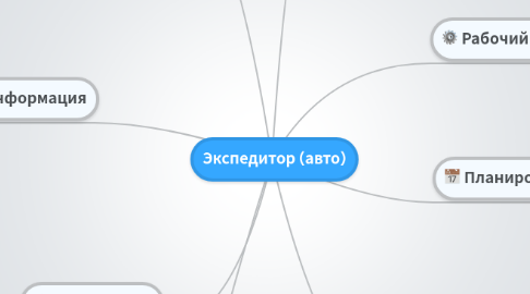 Mind Map: Экспедитор (авто)