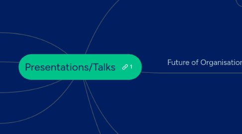 Mind Map: Presentations/Talks