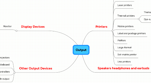 Mind Map: Output