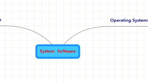 Mind Map: System  Software