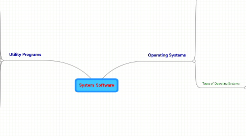Mind Map: System Software