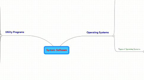 Mind Map: System  Software