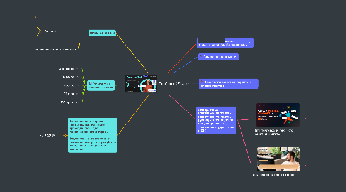 Mind Map: Teamlead: 201