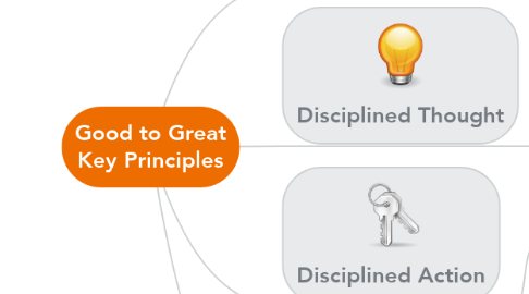 Mind Map: Good to Great Key Principles