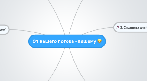 Mind Map: От нашего потока - вашему =)