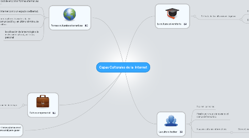Mind Map: Capas Culturales de la internet