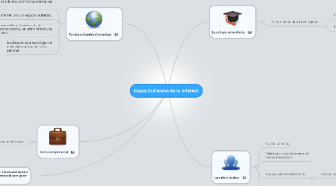 Mind Map: Capas Culturales de la  internet