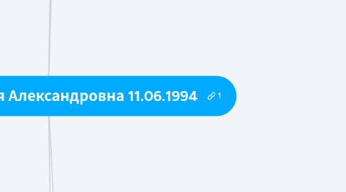 Mind Map: Кондакова Дарья Александровна 11.06.1994