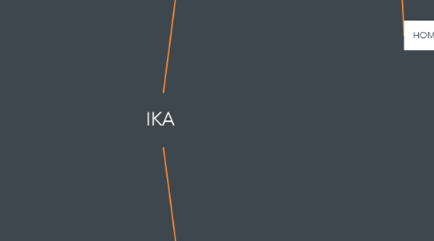 Mind Map: IKA