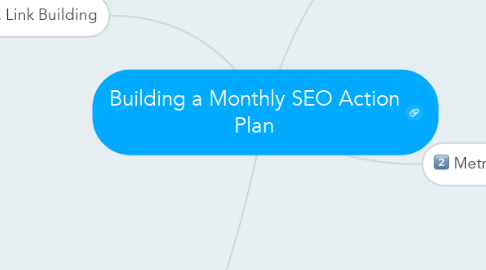Mind Map: Building a Monthly SEO Action Plan