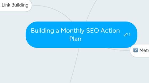 Mind Map: Building a Monthly SEO Action Plan