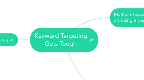 Mind Map: Keyword Targeting Gets Tough