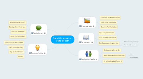 Mind Map: Crucial Conversations: State my path