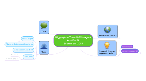 Mind Map: Biggerplate Town Hall Hangout Asia-Pacific September 2015