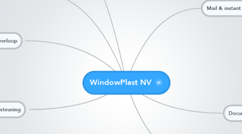 Mind Map: WindowPlast NV