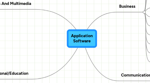 Mind Map: Application Software