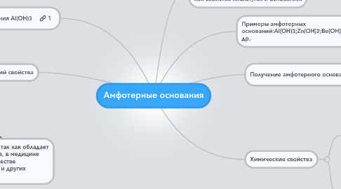 Mind Map: Амфотерные основания