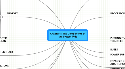 Mind Map: Chapter4 : The Components of the System Unit