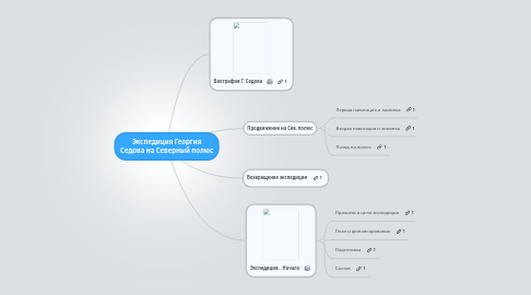 Mind Map: Экспедиция Георгия Седова на Северный полюс