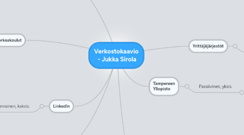 Mind Map: Verkostokaavio  - Jukka Sirola