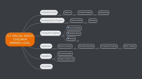 Mind Map: ICT SPECIAL NEEDS CHILDREN PRIMARY LEVEL