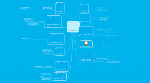 Mind Map: INFORMATICA II