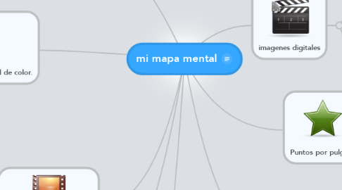 Mind Map: mi mapa mental