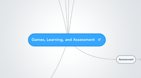 Mind Map: Games, Learning, and Assessment