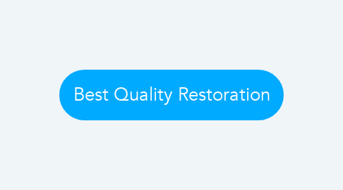 Mind Map: Best Quality Restoration
