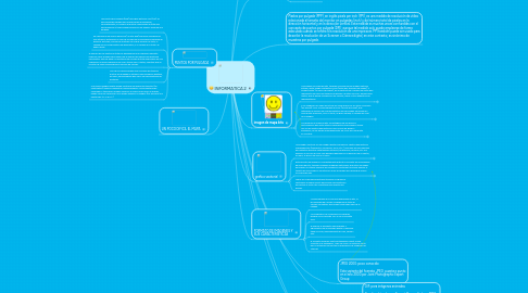 Mind Map: INFORMATICA 2