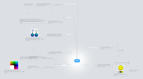 Mind Map: IMAGEN