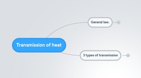 Mind Map: Transmission of heat