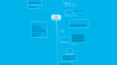 Mind Map: IMAGEN DIGITAL