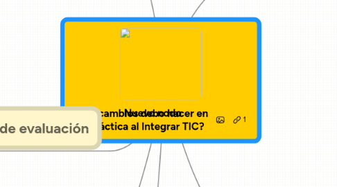 Mind Map: ¿Qué cambios debo hacer en mi práctica al Integrar TIC?