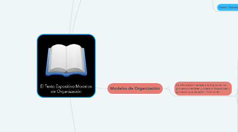 Mind Map: El Texto Expositivo Modelos de Organización
