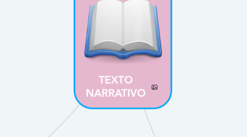 Mind Map: TEXTO NARRATIVO